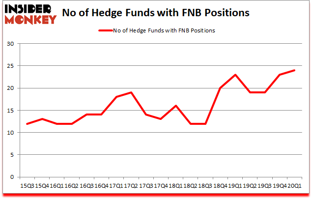 Is FNB A Good Stock To Buy?