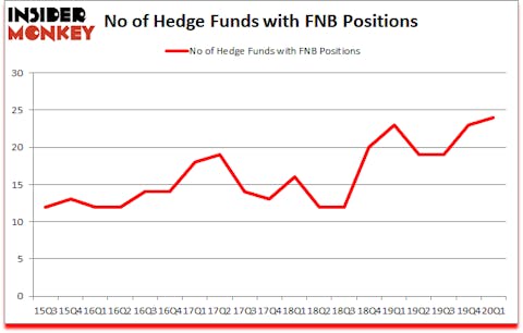 Is FNB A Good Stock To Buy?