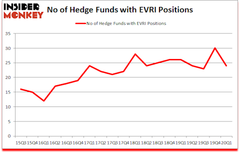 Is EVRI A Good Stock To Buy?