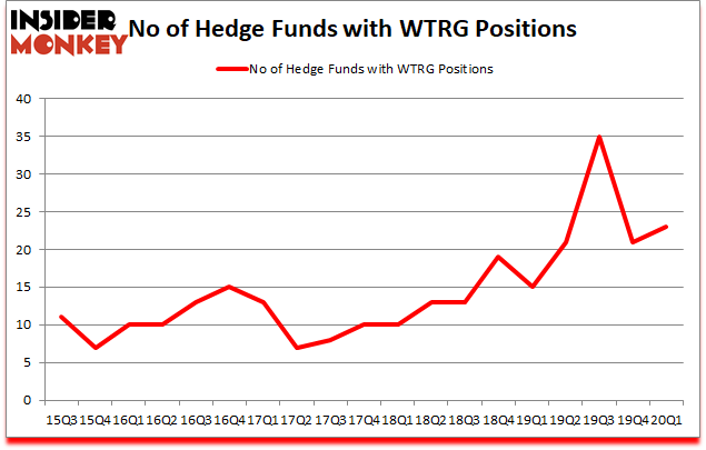 Is WTRG A Good Stock To Buy?