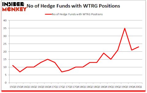 Is WTRG A Good Stock To Buy?