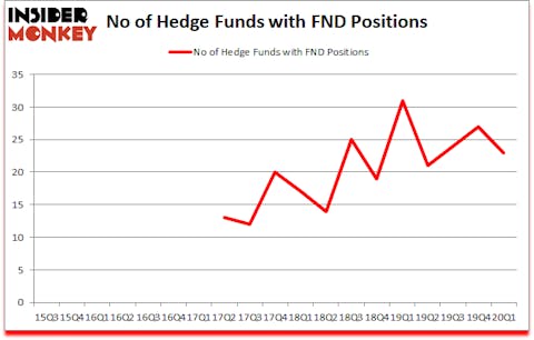 Is FND A Good Stock To Buy?