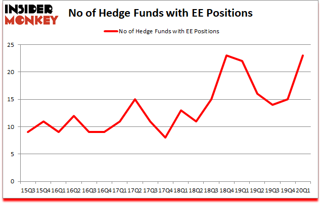 Is EE A Good Stock To Buy?