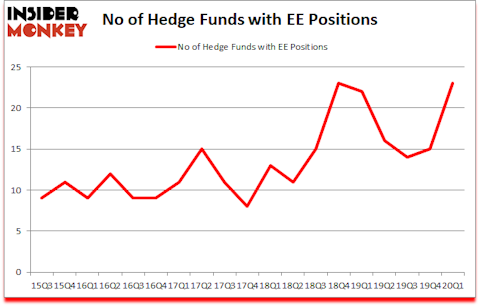 Is EE A Good Stock To Buy?