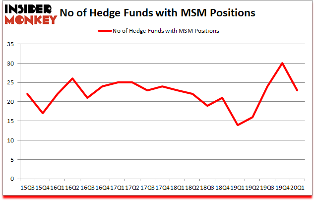 Is MSM A Good Stock To Buy?