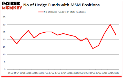 Is MSM A Good Stock To Buy?
