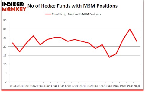 Is MSM A Good Stock To Buy?