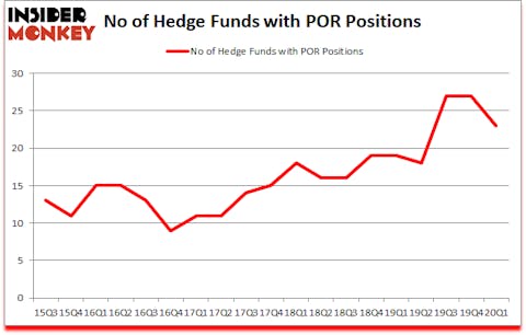 Is POR A Good Stock To Buy?