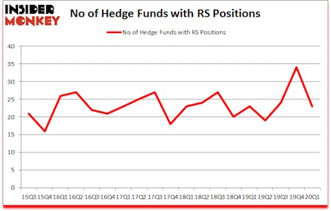 Is RS A Good Stock To Buy?