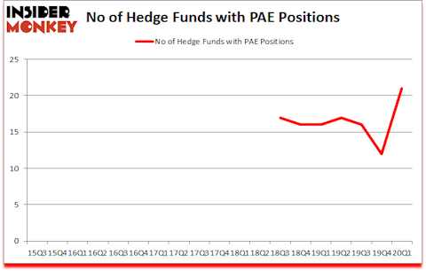 Is PAE A Good Stock To Buy?
