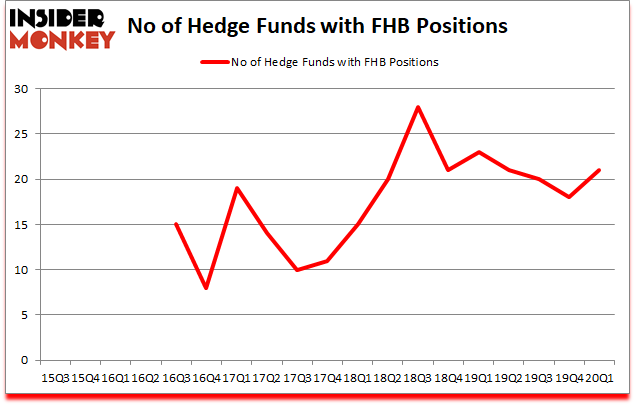 Is FHB A Good Stock To Buy?