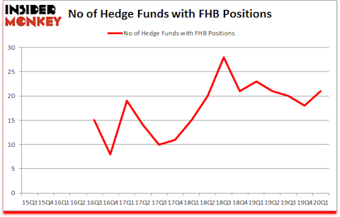Is FHB A Good Stock To Buy?