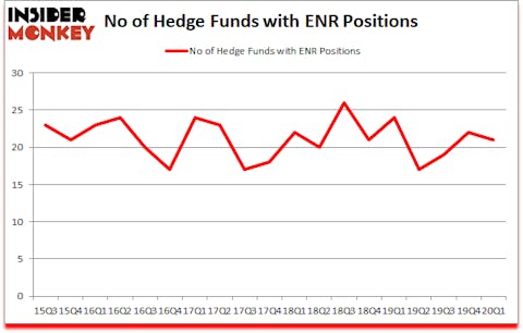 Is ENR A Good Stock To Buy?