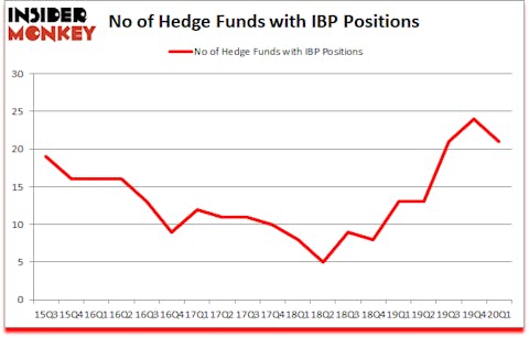 Is IBP A Good Stock To Buy?