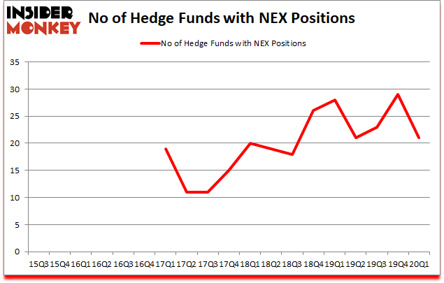 Is NEX A Good Stock To Buy?