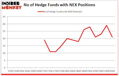 Is NEX A Good Stock To Buy?