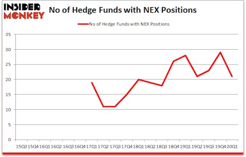 Is NEX A Good Stock To Buy?