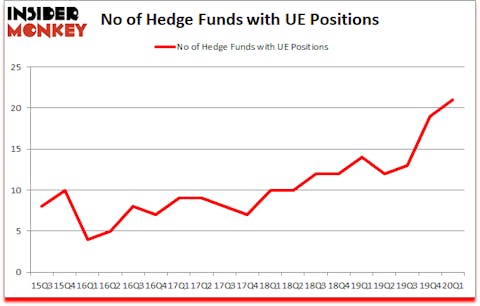 Is UE A Good Stock To Buy?