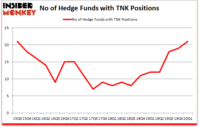 Is TNK A Good Stock To Buy?
