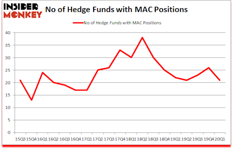 Is MAC A Good Stock To Buy?