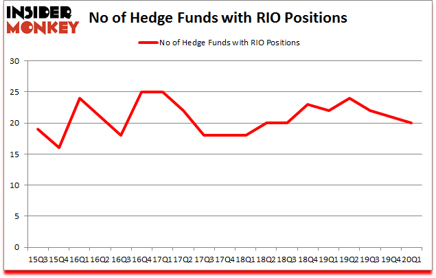 Is RIO A Good Stock To Buy?