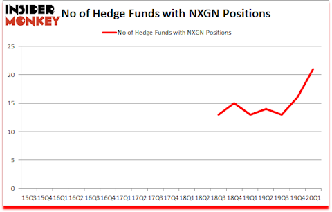 Is NXGN A Good Stock To Buy?