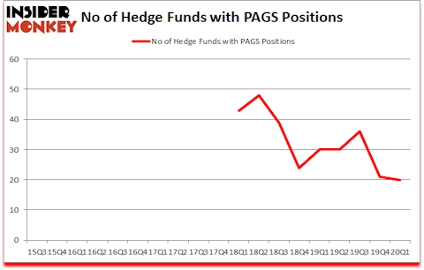 Is PAGS A Good Stock To Buy?