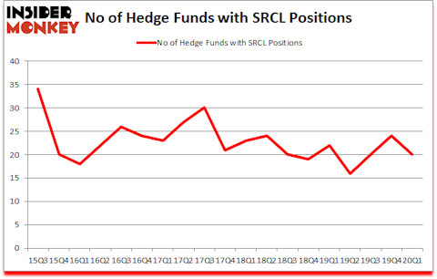 Is SRCL A Good Stock To Buy?