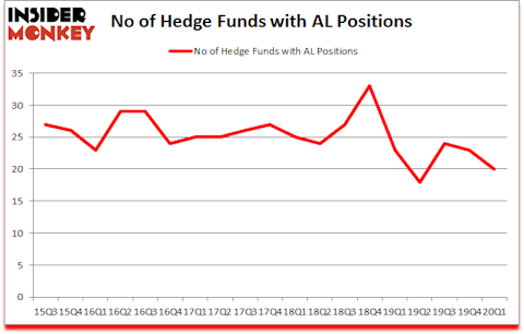 Is AL A Good Stock To Buy?
