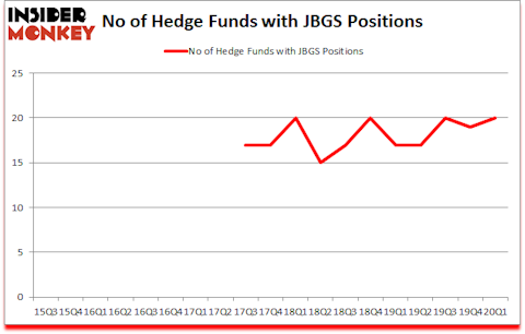 Is JBGS A Good Stock To Buy?