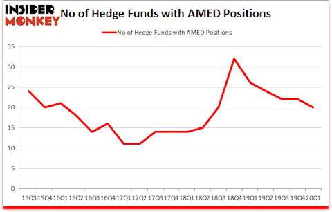 Is AMED A Good Stock To Buy?