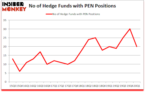 Is PEN A Good Stock To Buy?