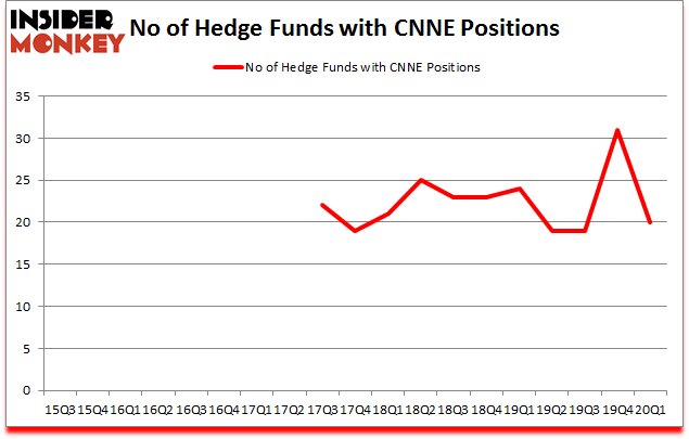 Is CNNE A Good Stock To Buy?