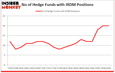 Is IRDM A Good Stock To Buy?