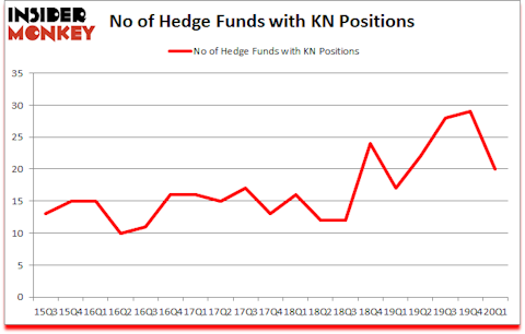 Is KN A Good Stock To Buy?