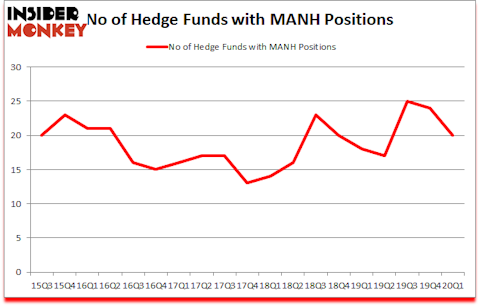 Is MANH A Good Stock To Buy?
