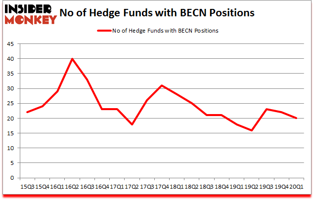 Is BECN A Good Stock To Buy?
