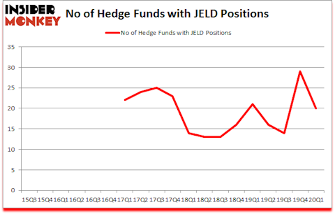 Is JELD A Good Stock To Buy?