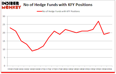 Is KFY A Good Stock To Buy?