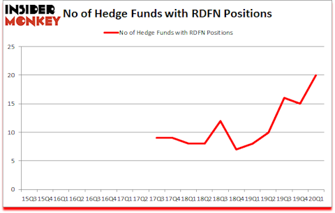 Is RDFN A Good Stock To Buy?