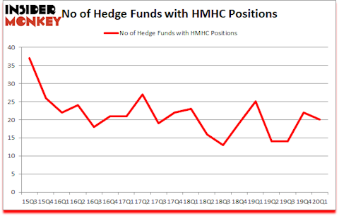 Is HMHC A Good Stock To Buy?