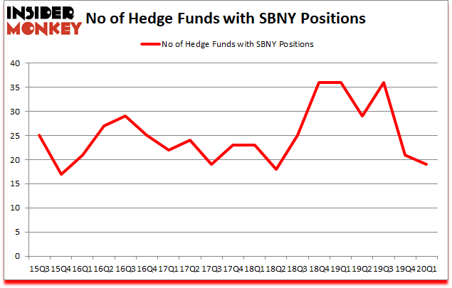 Is SBNY A Good Stock To Buy?