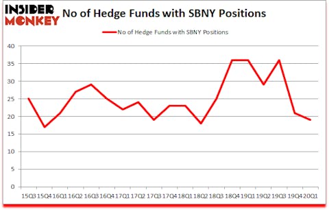 Is SBNY A Good Stock To Buy?