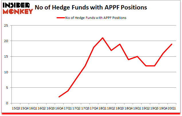 Is APPF A Good Stock To Buy?