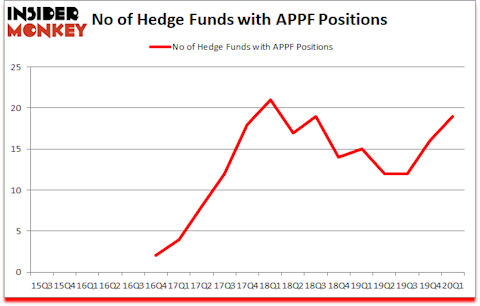 Is APPF A Good Stock To Buy?