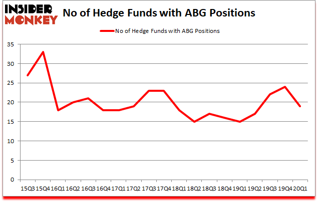 Is ABG A Good Stock To Buy?
