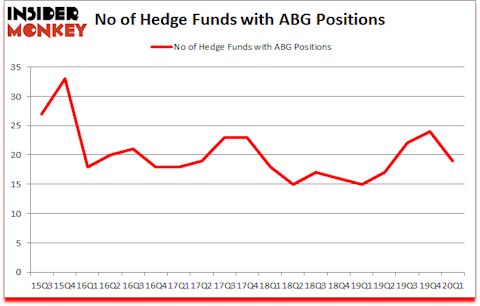 Is ABG A Good Stock To Buy?