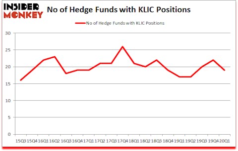 Is KLIC A Good Stock To Buy?