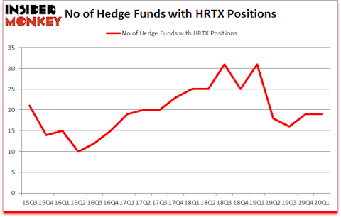 Is HRTX A Good Stock To Buy?