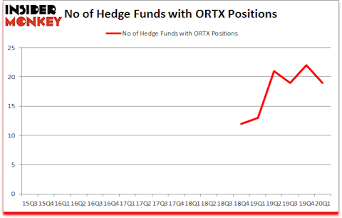 Is ORTX A Good Stock To Buy?